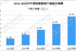 短视频发展趋势